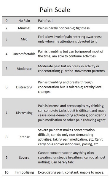 pain scale